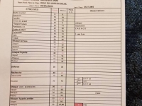 scorecard-idole